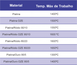 Peças em Platina Labor Velox