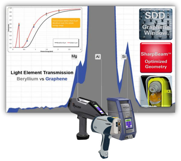 S Titan Espectr Metro Port Til Xrf Essencis Technologies